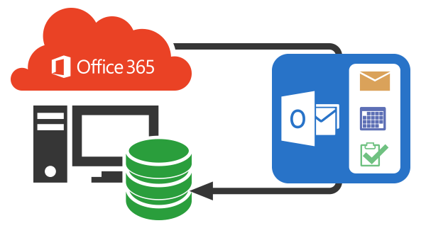 Office 365 Backup and Compliance