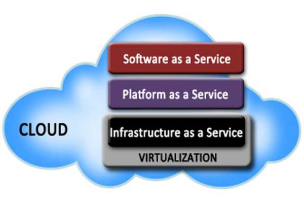 Virtualization Virtualization